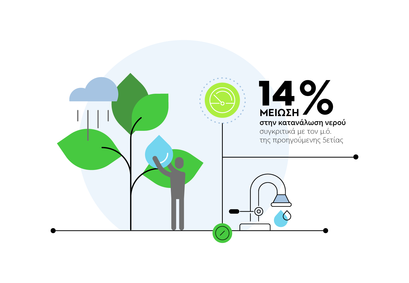 Διαχείριση υδατικών πόρων