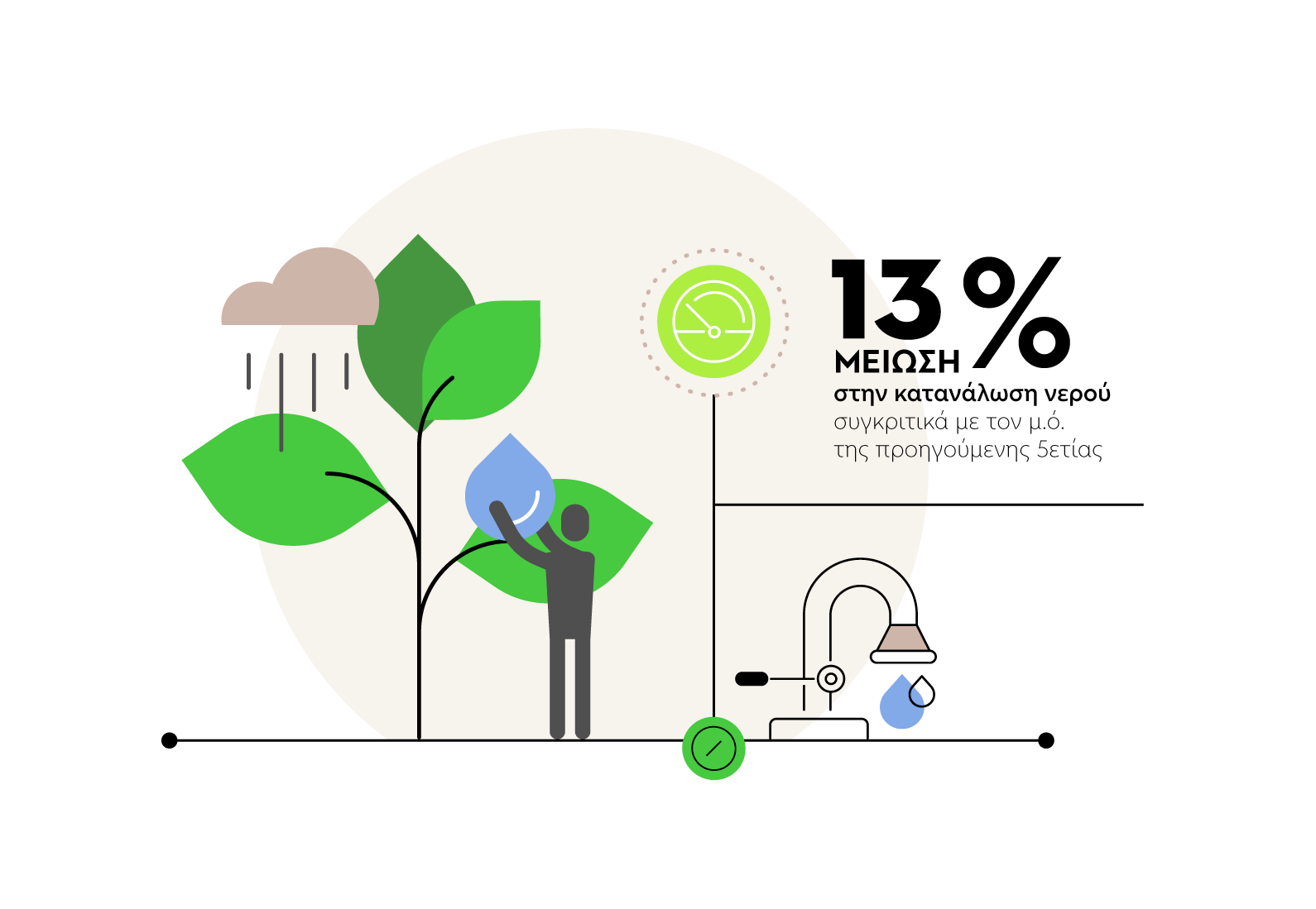 Διαχείριση υδατικών πόρων