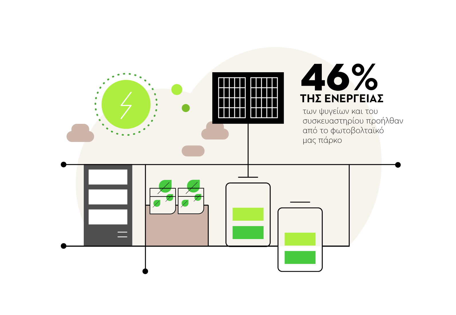 Πράσινη Ηλεκτρική Ενέργεια