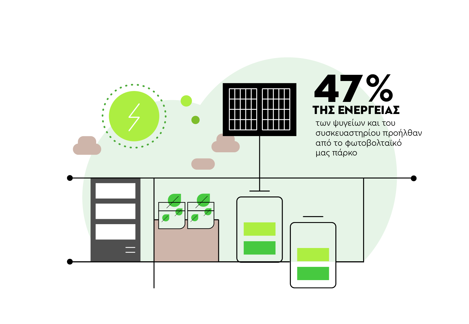 Πράσινη Ηλεκτρική Ενέργεια