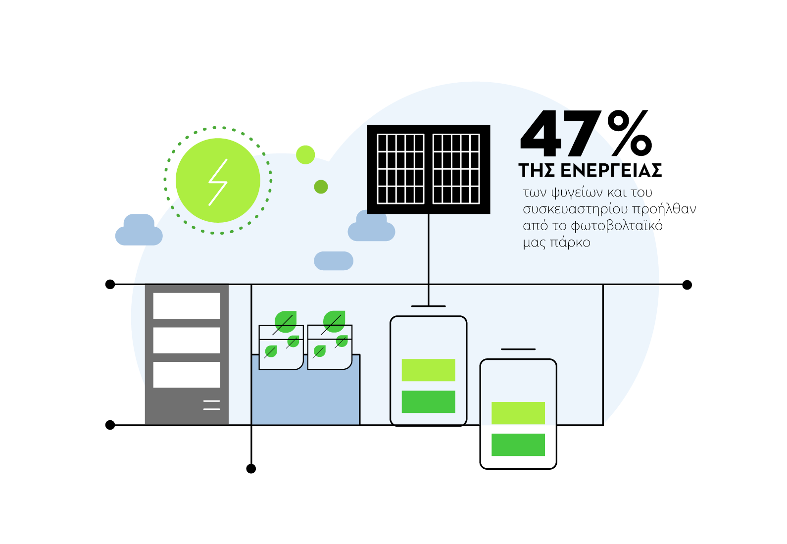 Πράσινη Ηλεκτρική Ενέργεια