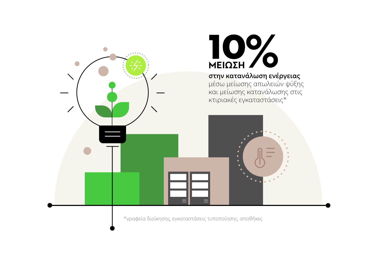 Εξοικονόμηση Ηλεκτρικής Ενέργειας