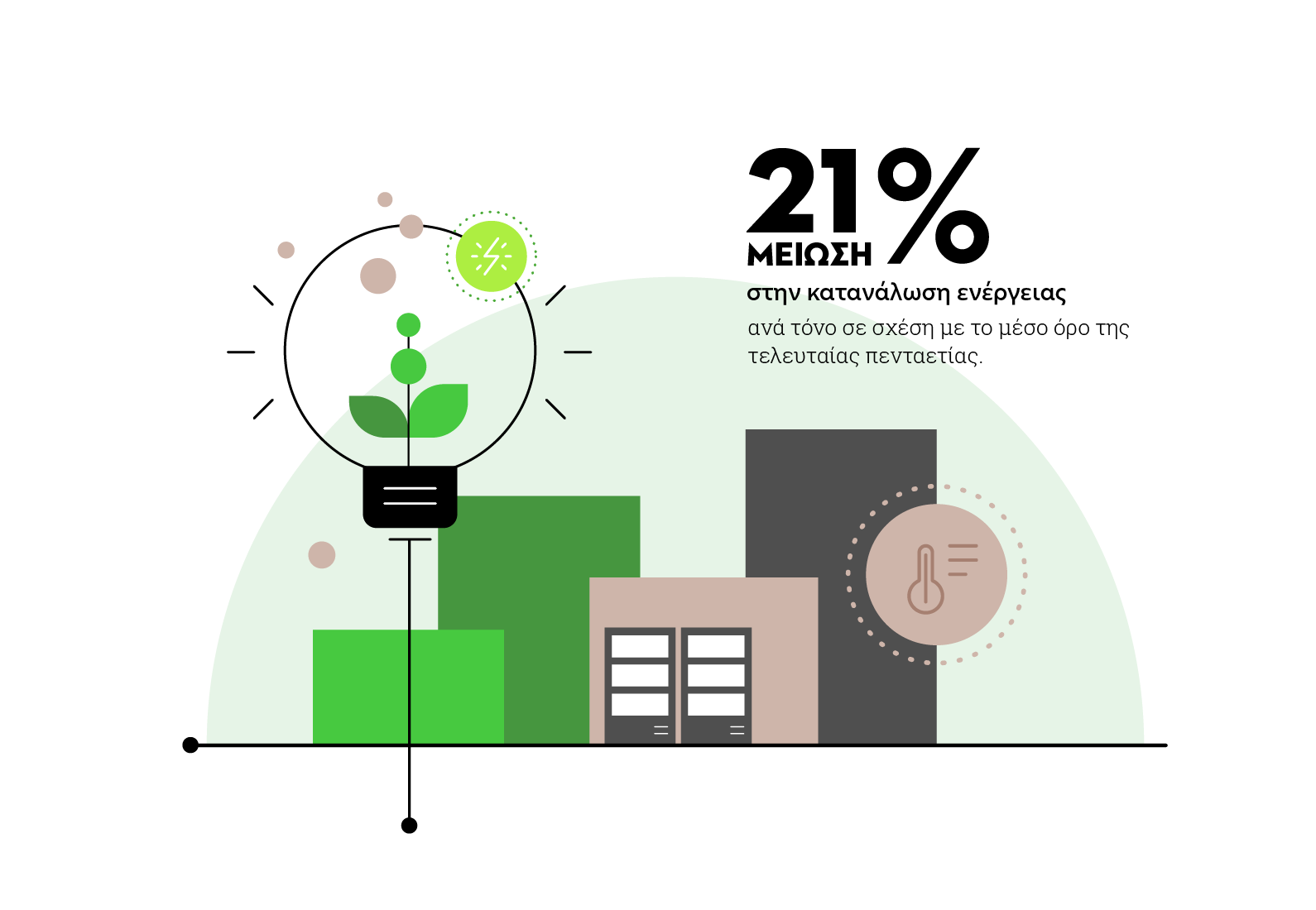 Εξοικονόμηση Ηλεκτρικής Ενέργειας