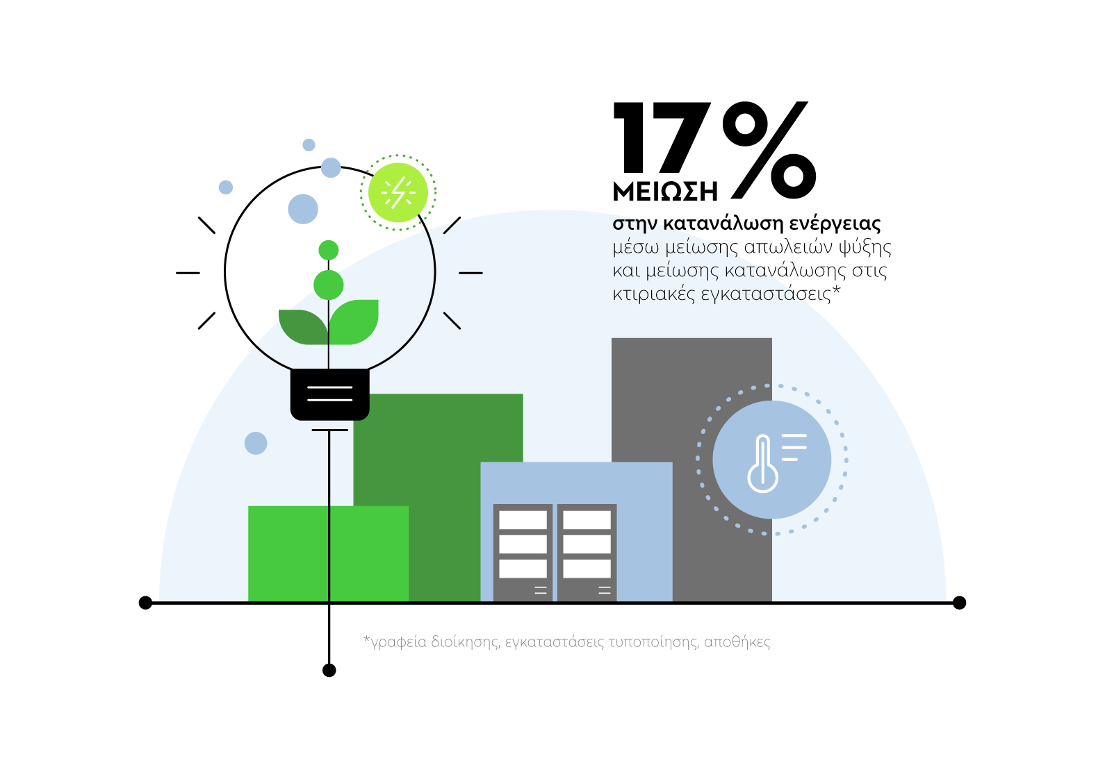 Εξοικονόμηση Ηλεκτρικής Ενέργειας
