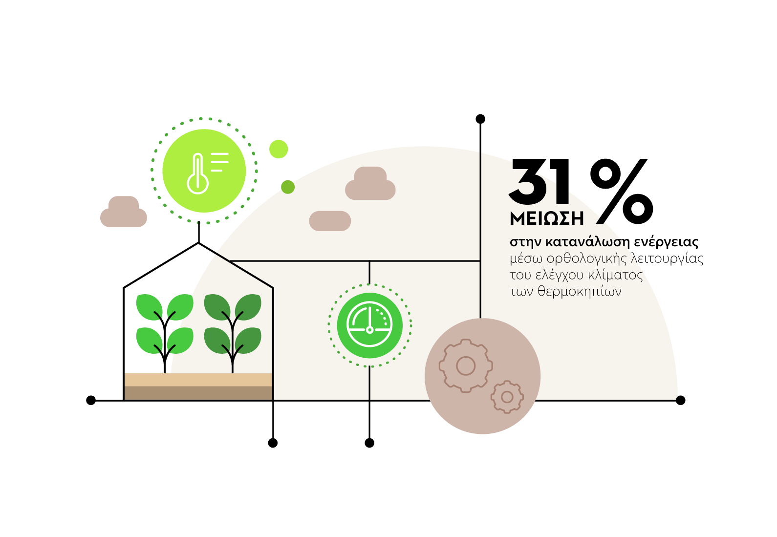 Εξοικονόμηση Ηλεκτρικής Ενέργειας