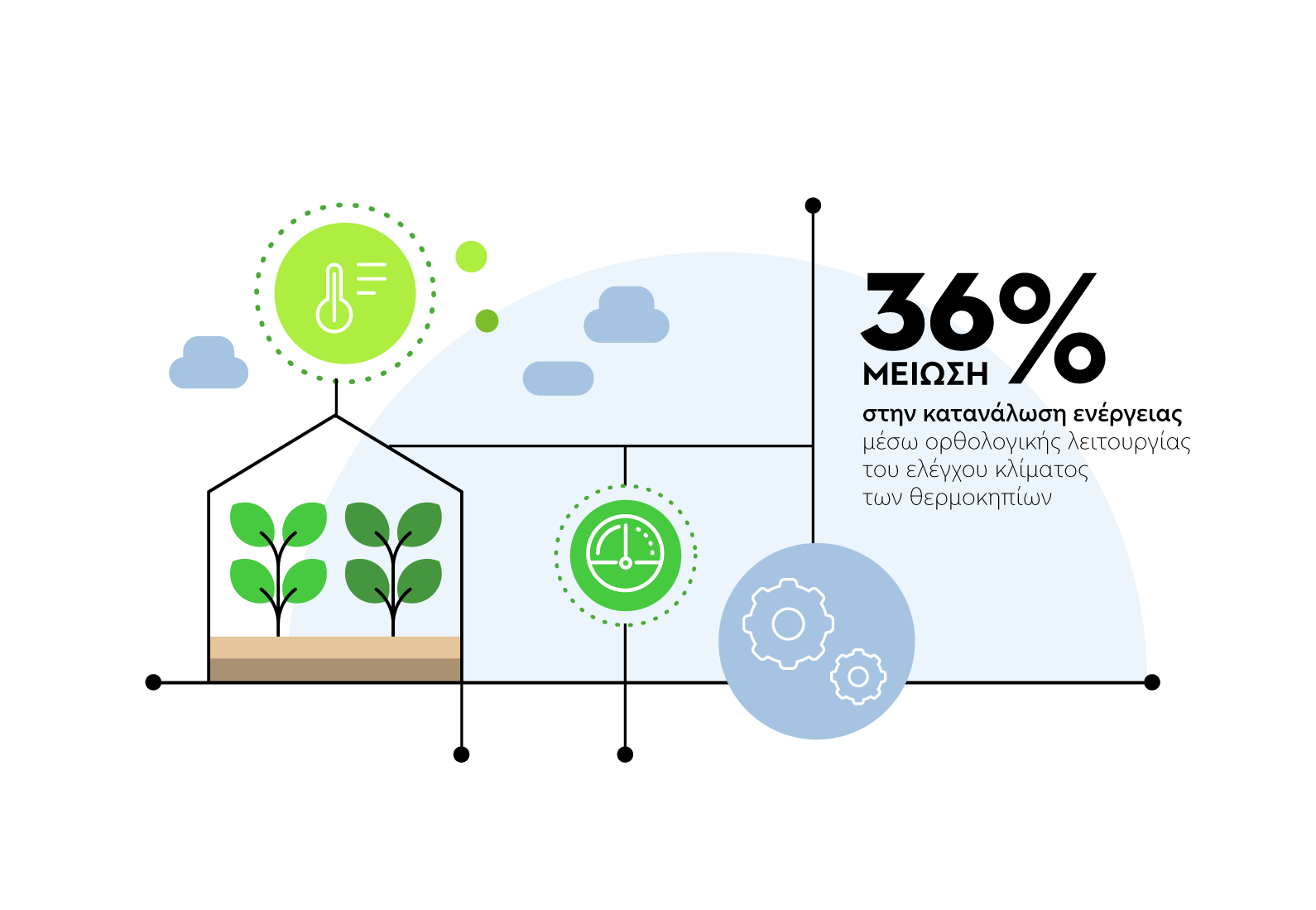 Εξοικονόμηση Ηλεκτρικής Ενέργειας