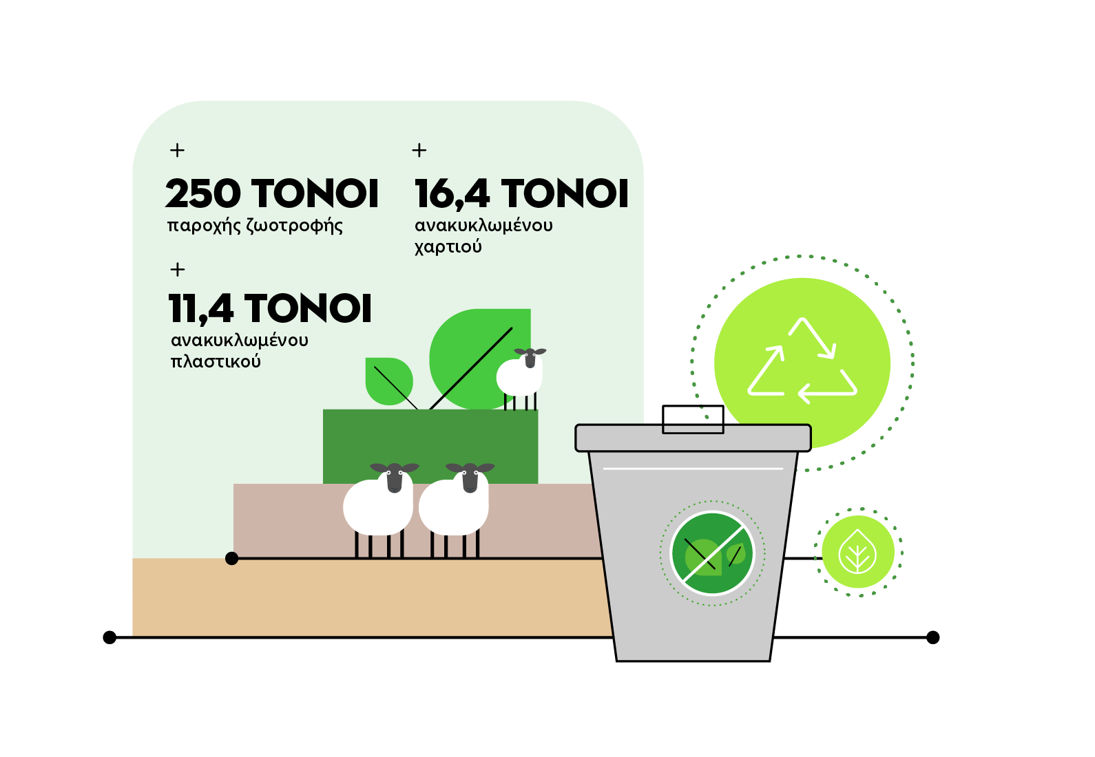 Διαχείριση Απορριμμάτων