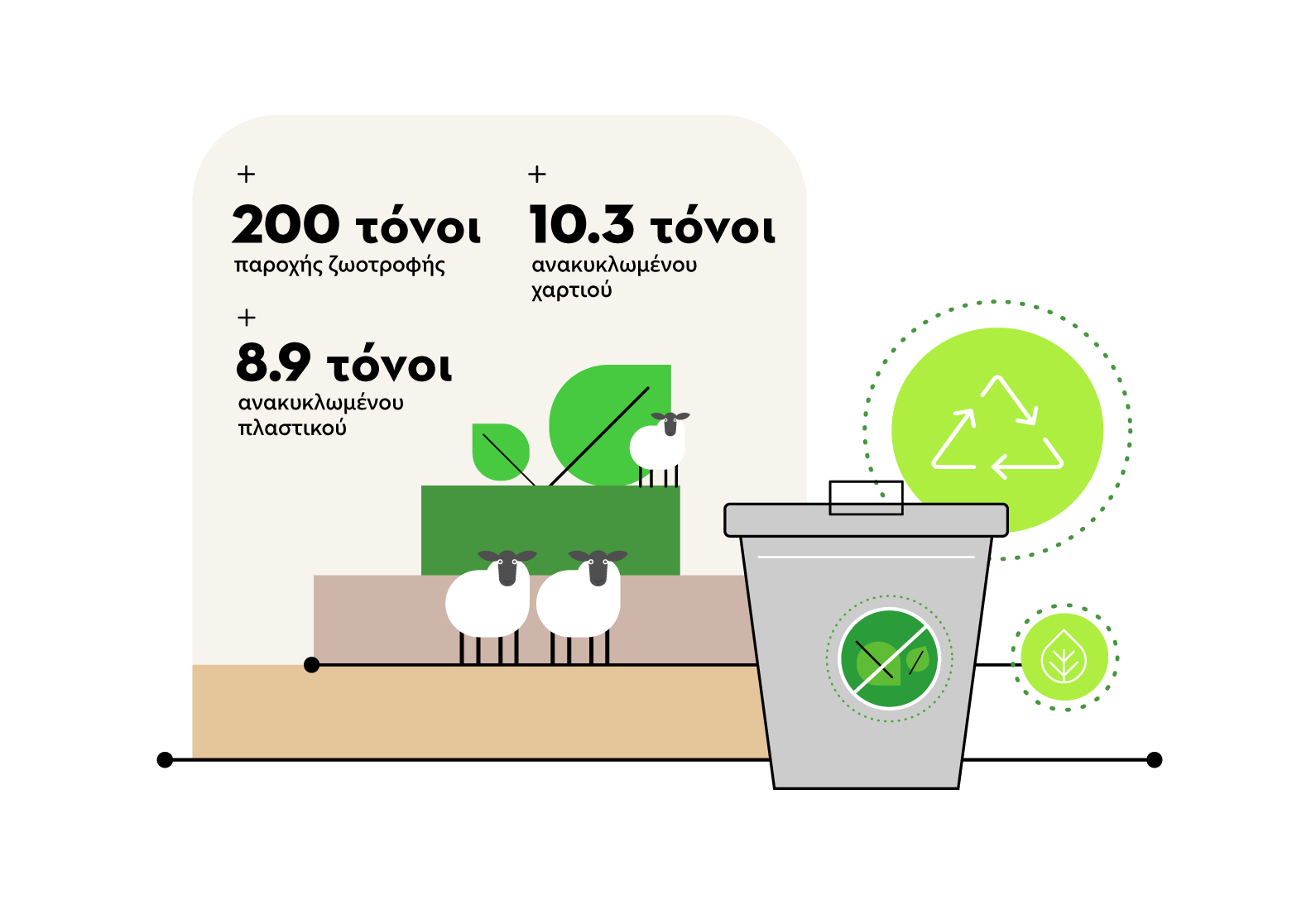 Διαχείριση Απορριμμάτων