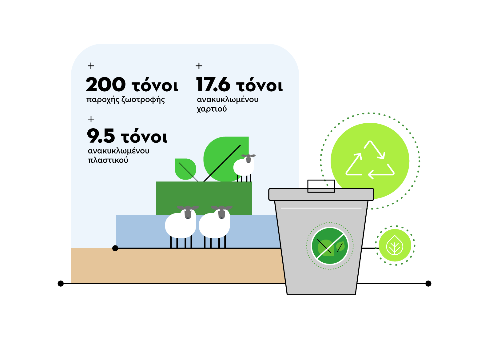 Διαχείριση Απορριμμάτων