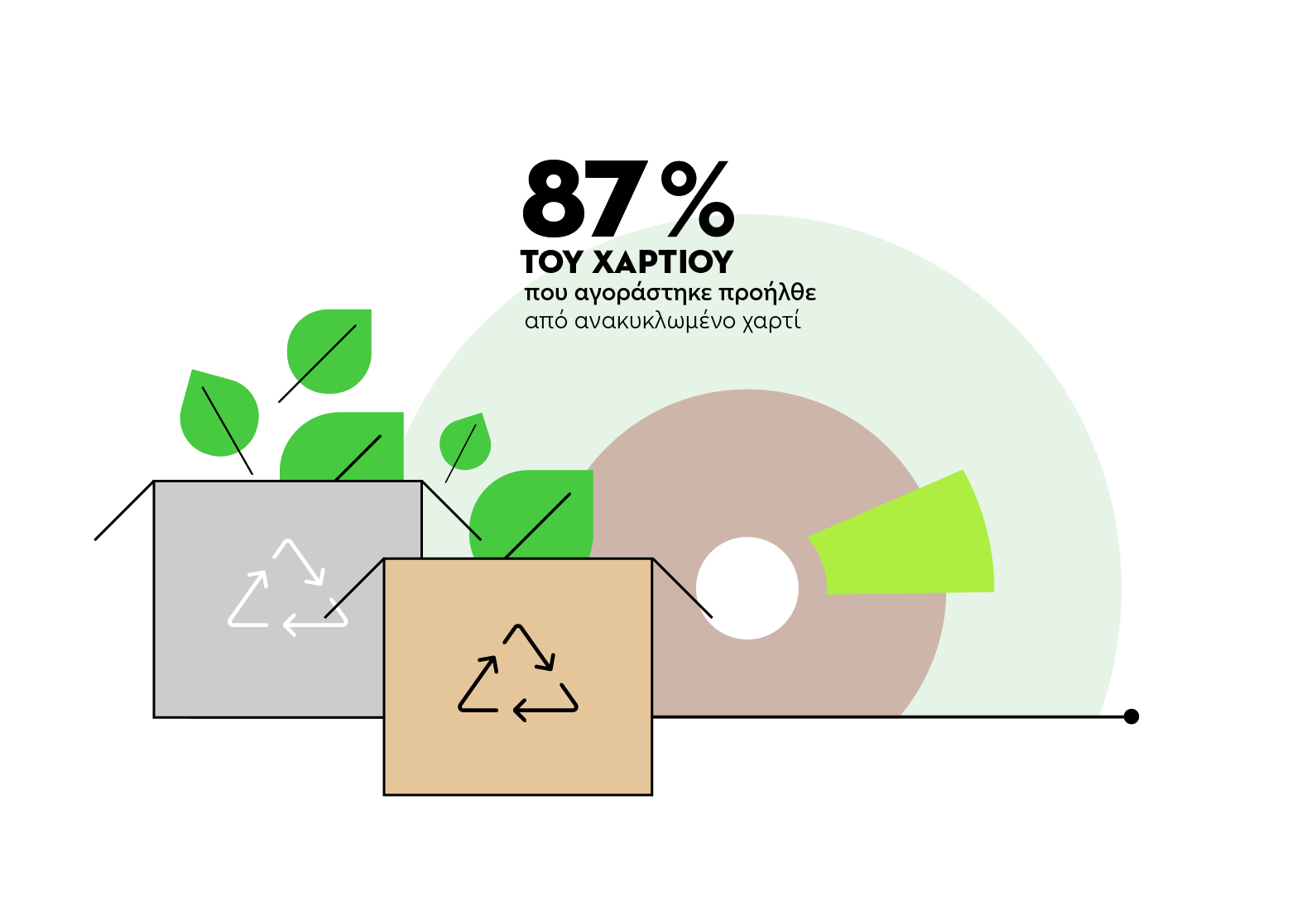 Υλικά Συσκευασίας