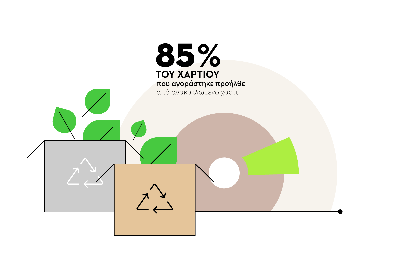 Υλικά Συσκευασίας