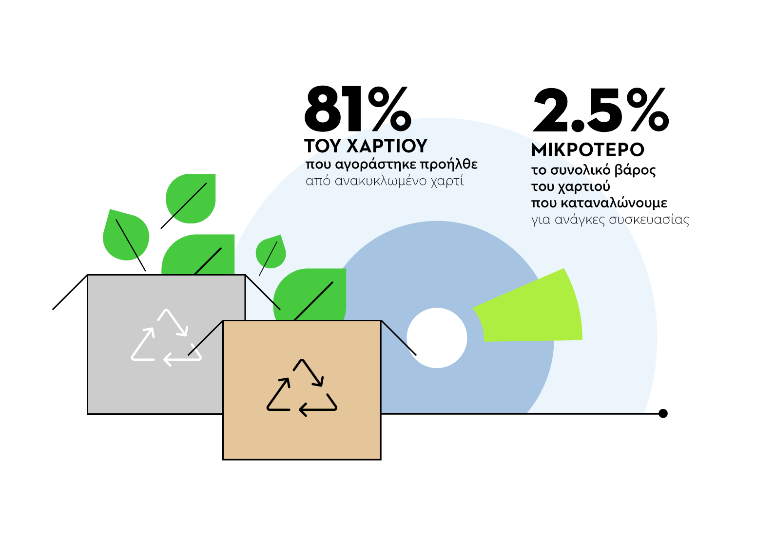 Υλικά Συσκευασίας