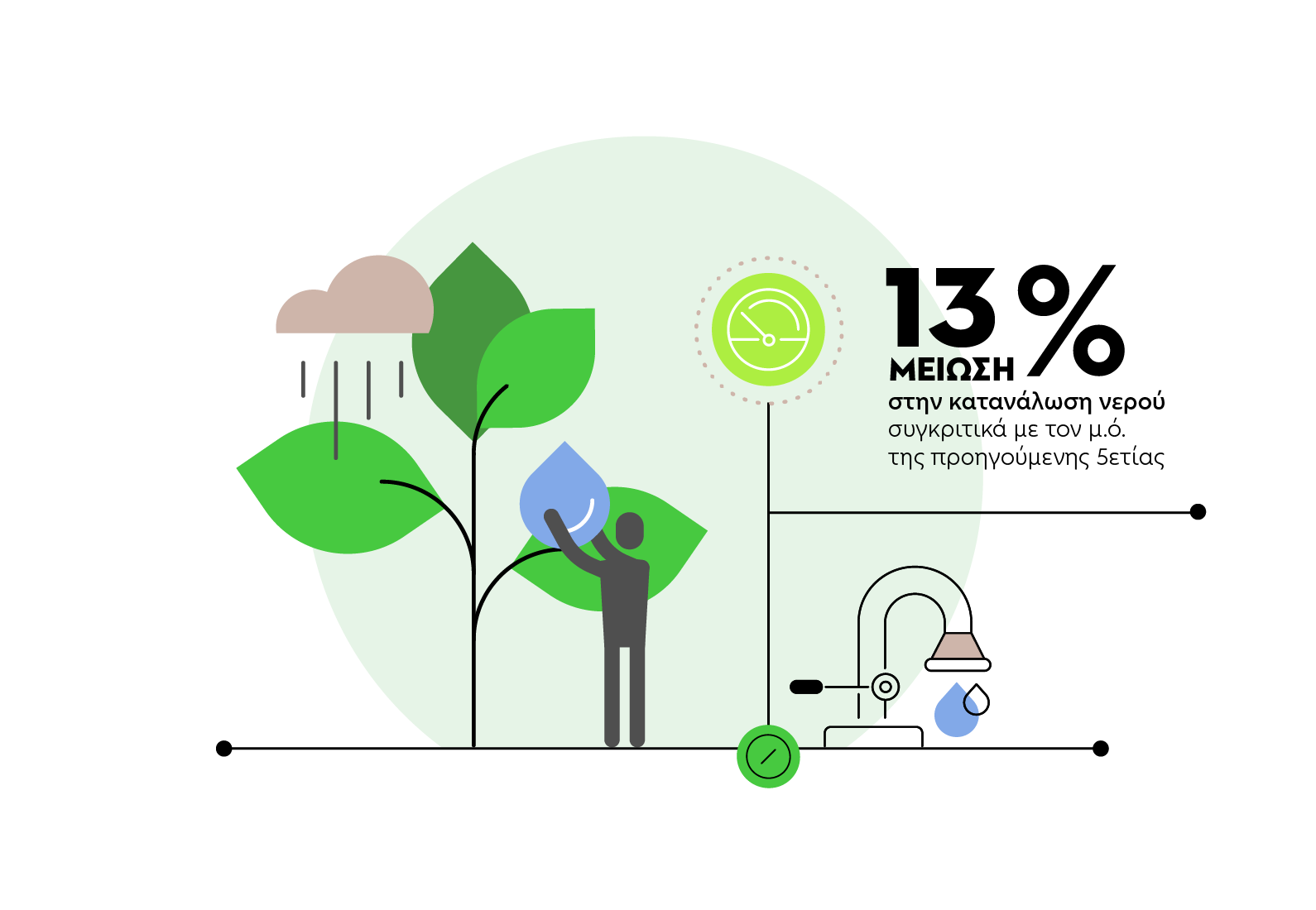 Διαχείριση υδατικών πόρων